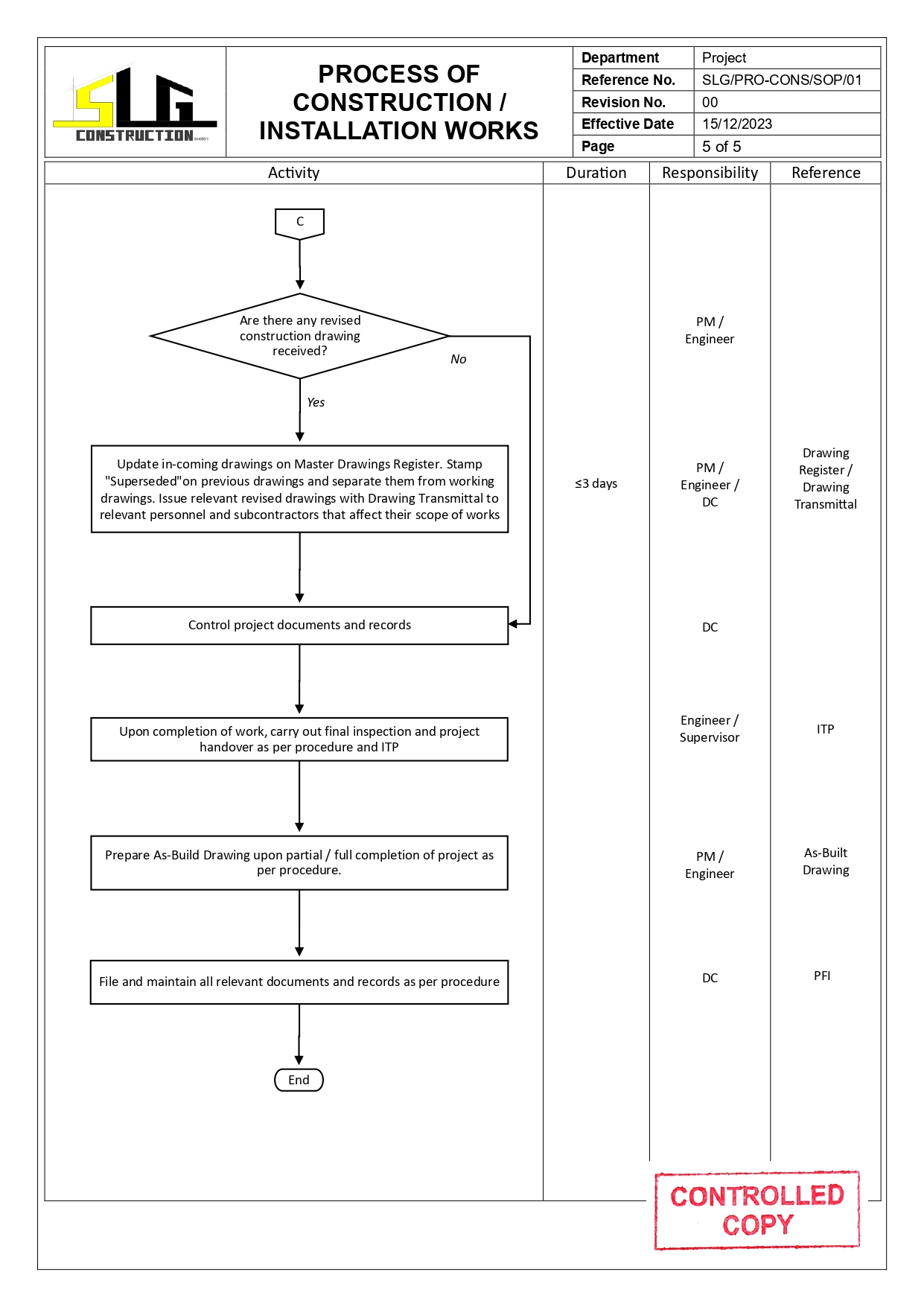 SLG-PRO-SOP Page 5